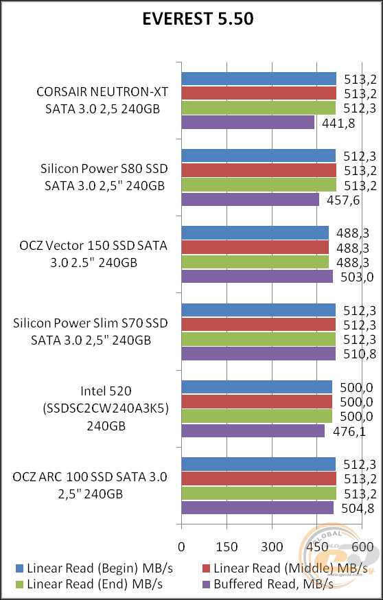 Corsair Neutron XT (CSSD-N240GBXT)