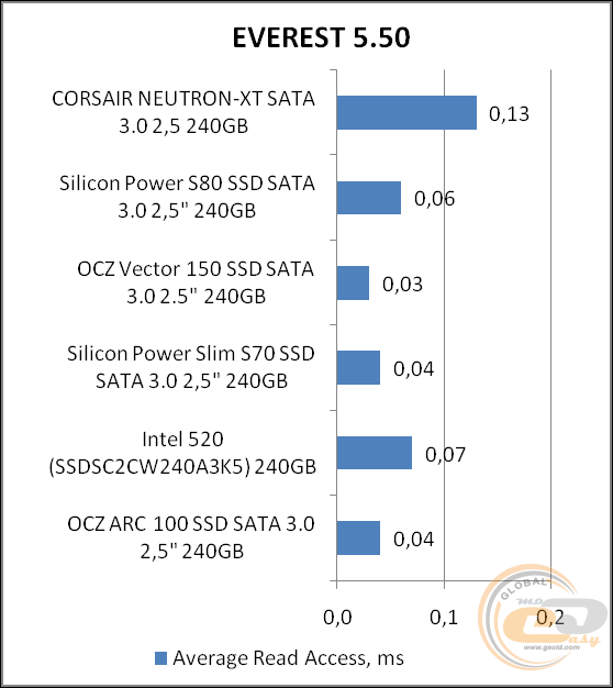 Corsair Neutron XT (CSSD-N240GBXT)