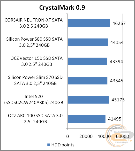 Corsair Neutron XT (CSSD-N240GBXT)