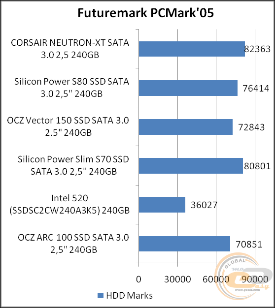 Corsair Neutron XT (CSSD-N240GBXT)