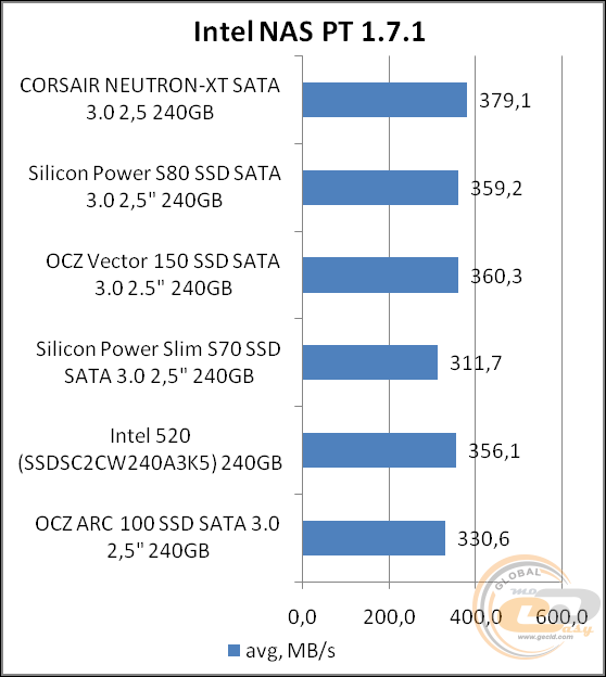 Corsair Neutron XT (CSSD-N240GBXT)