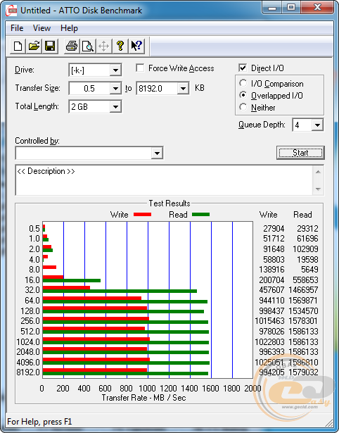 Kinston HyperX Predator PCIe SSD (SHPM2280P2/480G)