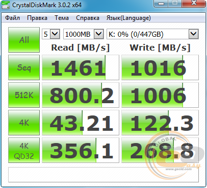 Kinston HyperX Predator PCIe SSD (SHPM2280P2/480G)