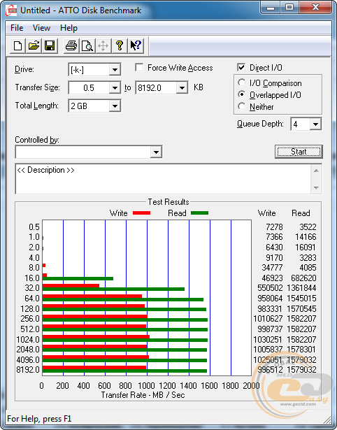 Kinston HyperX Predator PCIe SSD (SHPM2280P2/480G)