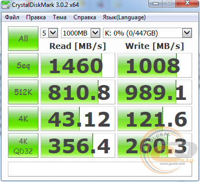 Kinston HyperX Predator PCIe SSD (SHPM2280P2/480G)