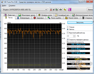 Kinston HyperX Predator PCIe SSD (SHPM2280P2/480G)