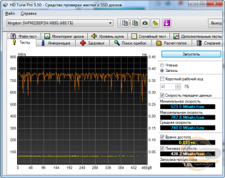 Kinston HyperX Predator PCIe SSD (SHPM2280P2/480G)