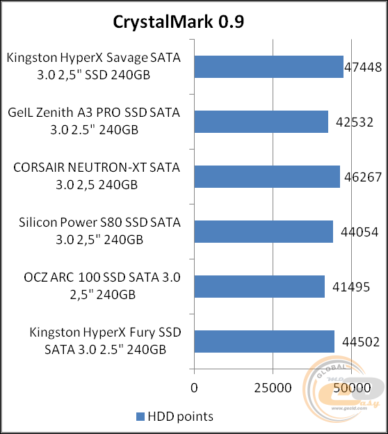 HyperX Savage SSD (SHSS3B7A/240G)