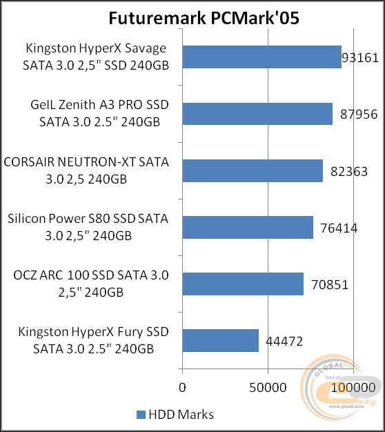 HyperX Savage SSD (SHSS3B7A/240G)