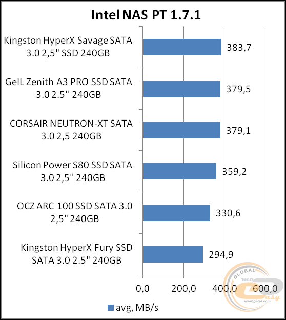 HyperX Savage SSD (SHSS3B7A/240G)