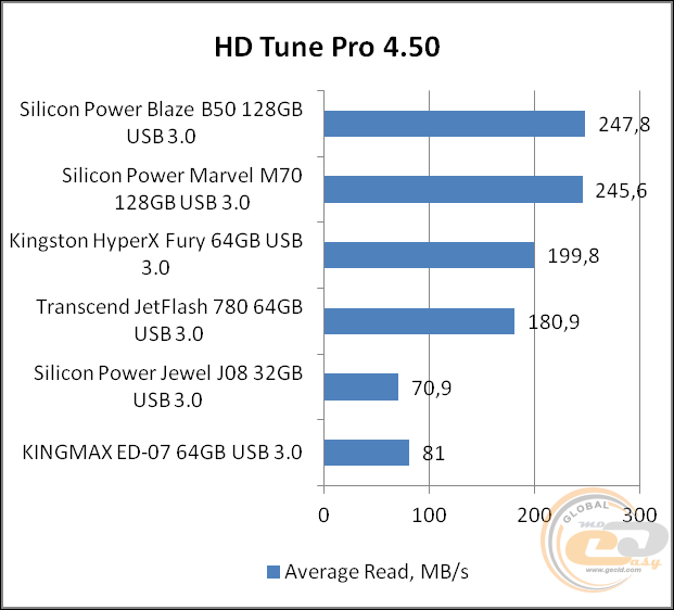 Silicon Power Blaze B50