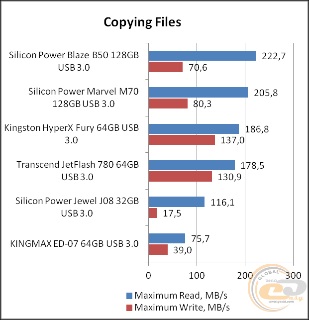 Silicon Power Blaze B50