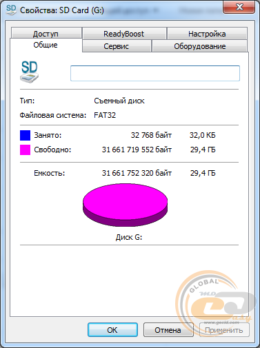 Transcend SDHC UHS-I Premium 200x (TS32GSDHC10)