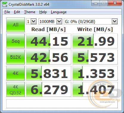 Transcend SDHC UHS-I Premium 200x (TS32GSDHC10)