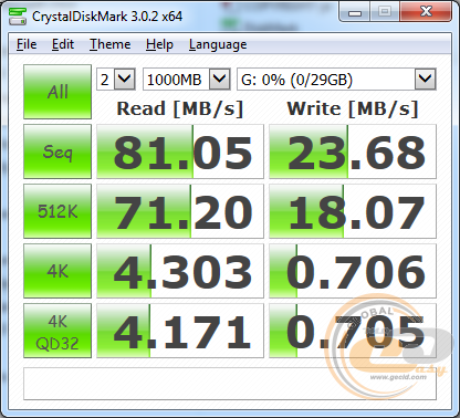 Kingston microSDHC class 10 UHS-I (SDC10/32GB)