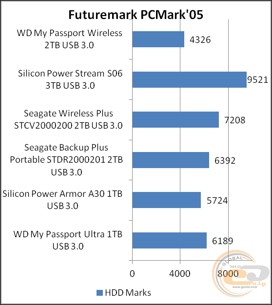 WD My Passport Wireless (WDBDAF0020BBK)