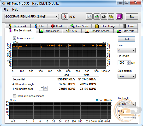 GOODRAM Iridium PRO (SSDPR-IRIPRO-240)