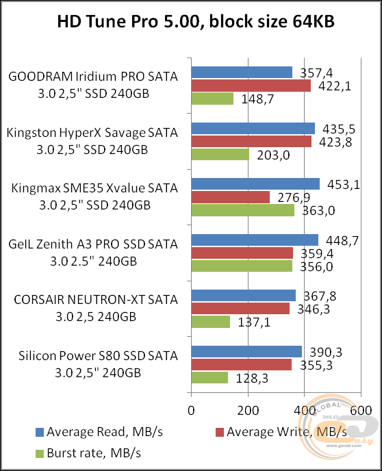 GOODRAM Iridium PRO (SSDPR-IRIPRO-240)