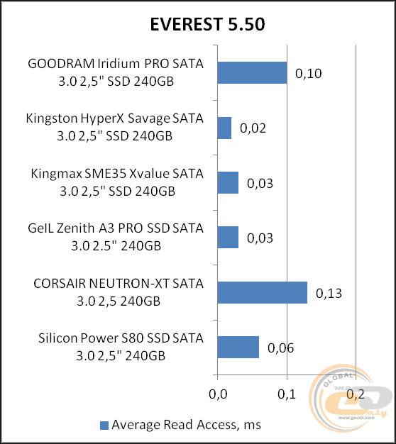 GOODRAM Iridium PRO (SSDPR-IRIPRO-240)