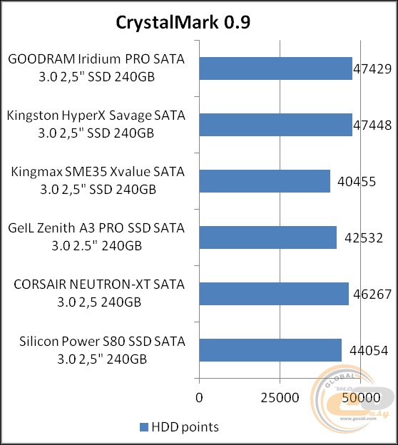 GOODRAM Iridium PRO (SSDPR-IRIPRO-240)