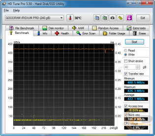 GOODRAM Iridium PRO (SSDPR-IRIPRO-240)