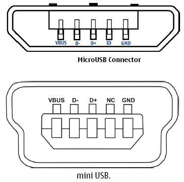 Kingston DataTraveler microDuo 3C