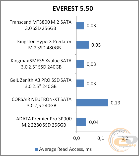 Transcend MTS800 (TS256GMTS800)