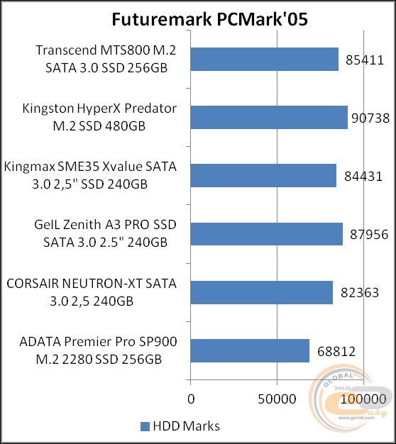 Transcend MTS800 (TS256GMTS800)