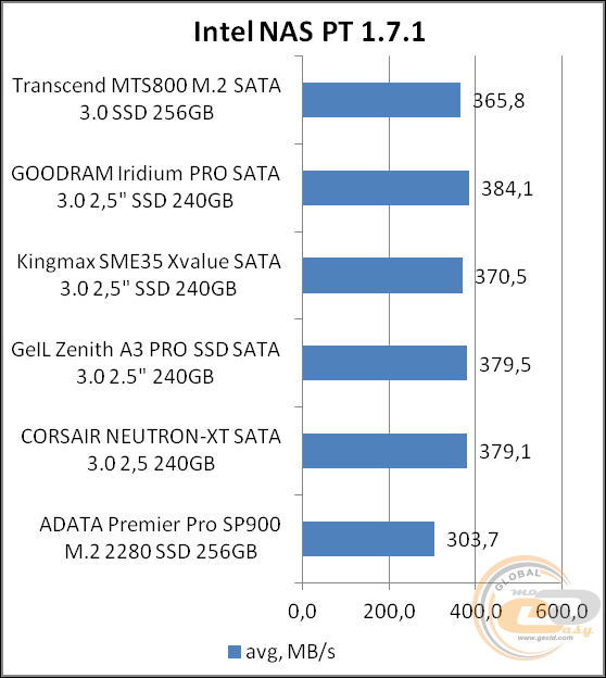 Transcend MTS800 (TS256GMTS800)