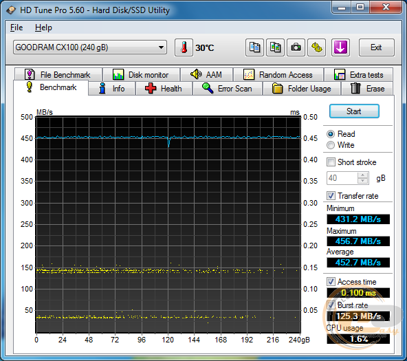 GOODRAM CX100 (SSDPR-CX100-240)