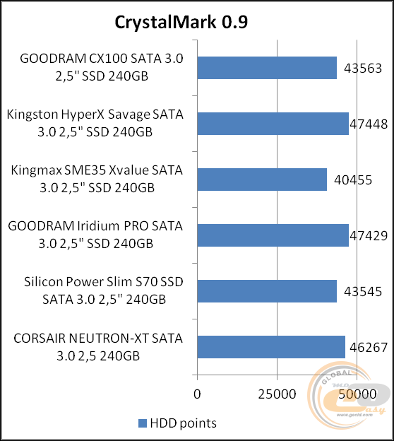 GOODRAM CX100 (SSDPR-CX100-240)