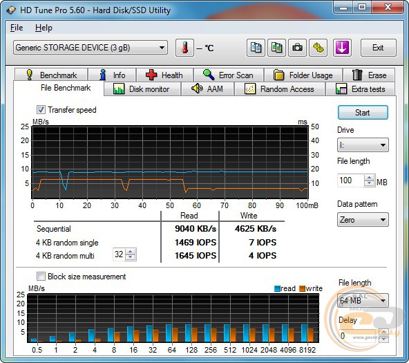 KINGMAX Sycret Cloud (KT04GW1PPM1BPPX)