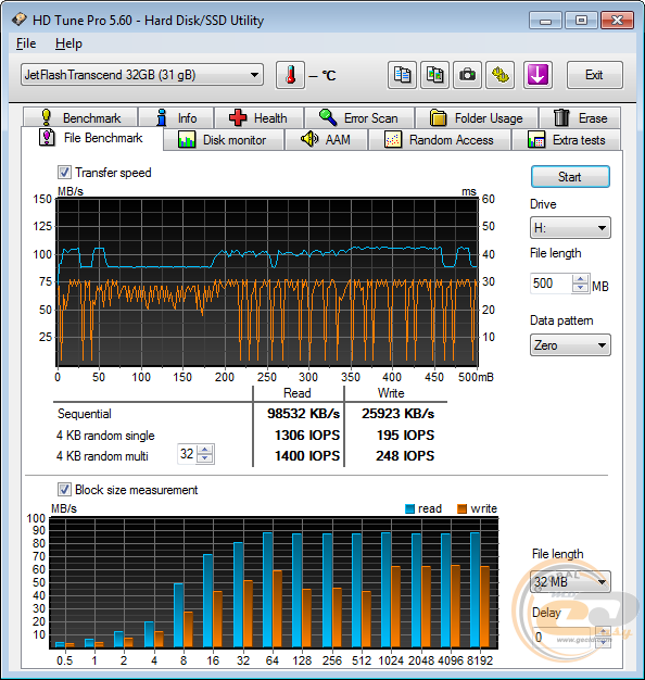 Transcend JetFlash 880 (TS32GJF880S)