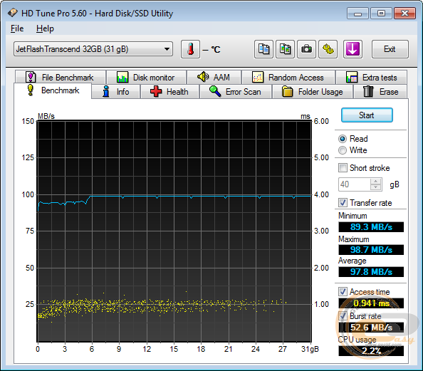 Transcend JetFlash 880 (TS32GJF880S)