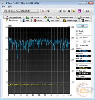 Silicon Power Mobile C80 (SP064GBUC3C80V1S)