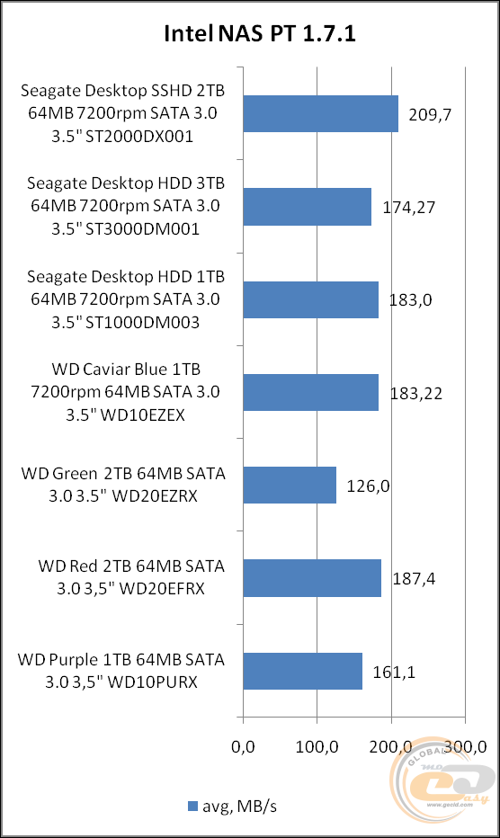 Seagate Desktop SSHD (ST2000DX001)