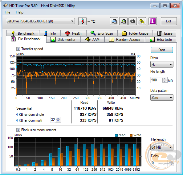 Transcend JetDrive Go 300 (TS64GJDG300S)
