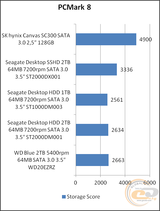 SK hynix CANVAS SC300A (HFS128G32MND)