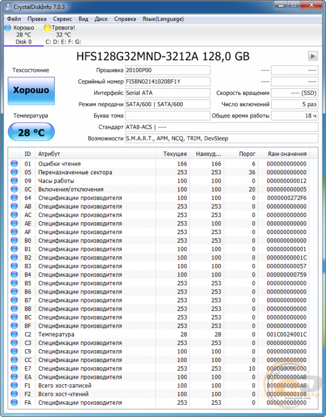 SK hynix CANVAS SC300A (HFS128G32MND)