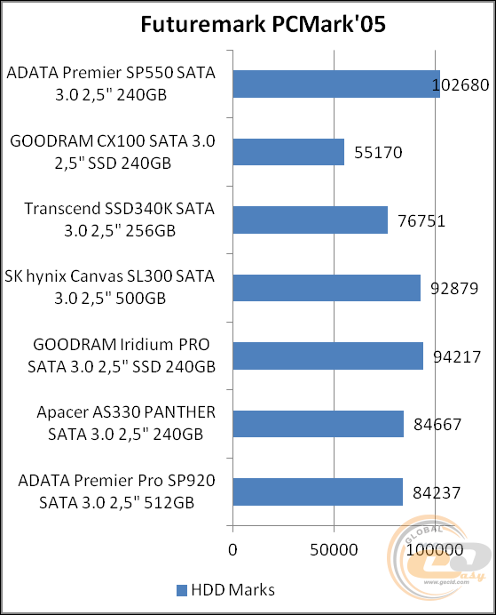 ADATA Premier SP550