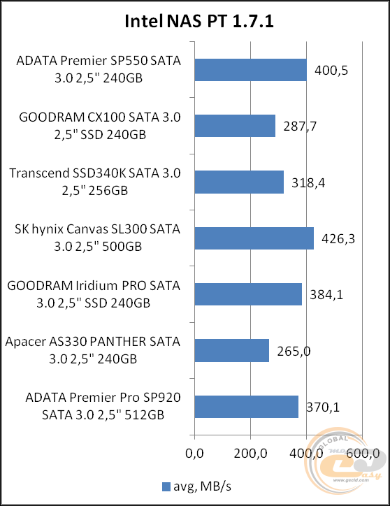 ADATA Premier SP550