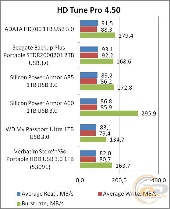 ADATA HD700