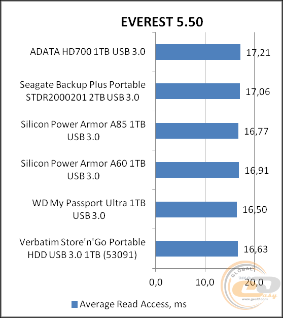 ADATA HD700