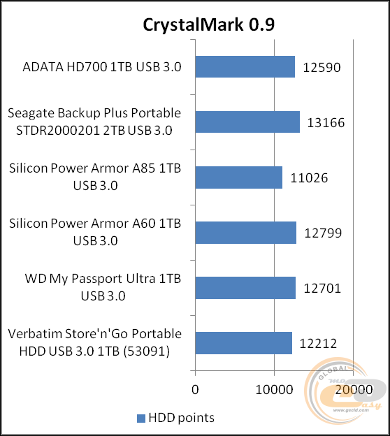 ADATA HD700