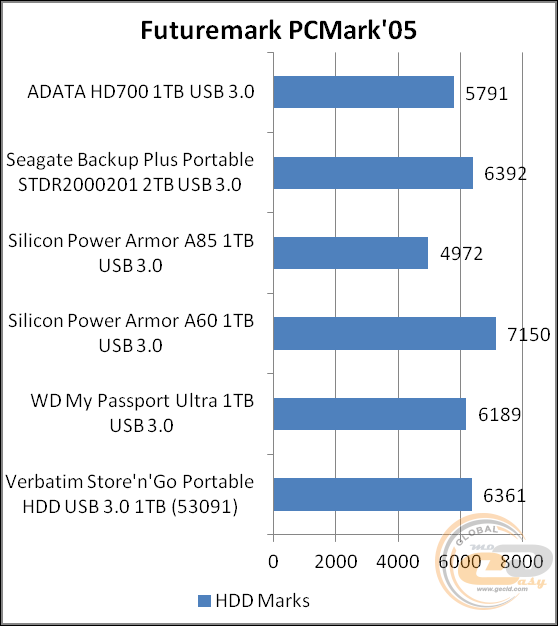 ADATA HD700