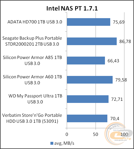 ADATA HD700