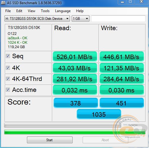 Transcend SSD510K (TS128GSSD510K)