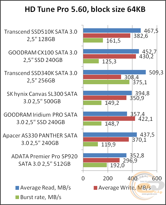 Transcend SSD510K (TS128GSSD510K)