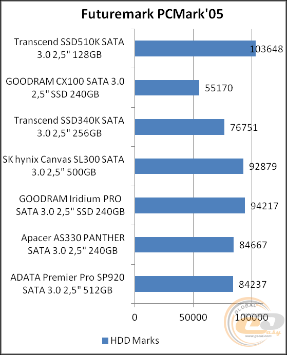 Transcend SSD510K (TS128GSSD510K)