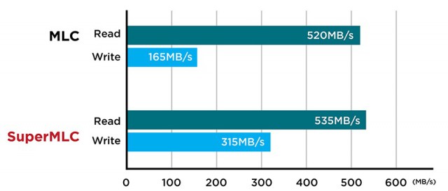 Transcend SSD510K (TS128GSSD510K)